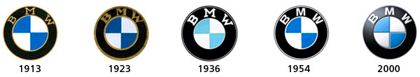 geschiedenis logo BMW